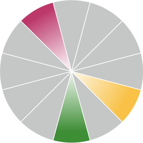 A split-complementary combination is one colour paired with two colours on either side of the original colour’s direct complement. Learn more colour theory at Harris Paints.