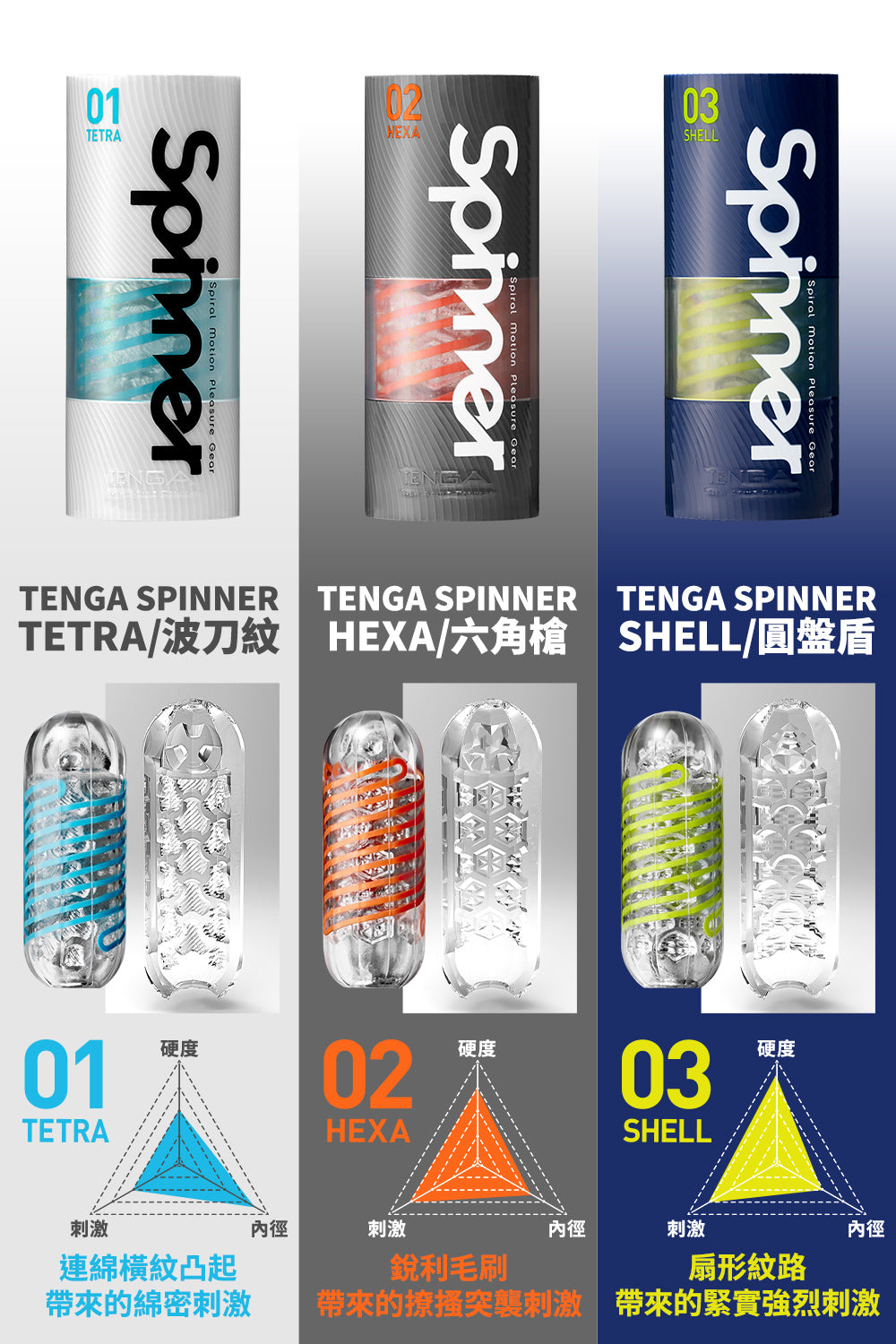 LEXY ® 香港成人用品商店 TENGA Spinner 01 - 03 飛機杯用法評價