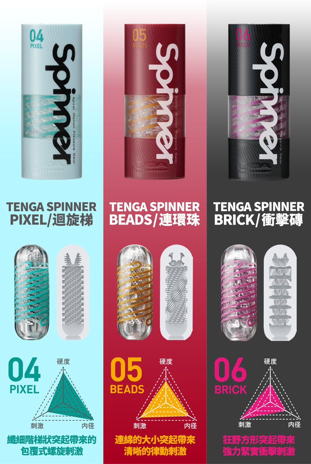 LEXY ® 香港成人用品商店 TENGA Spinner 04 - 06 飛機杯用法評價