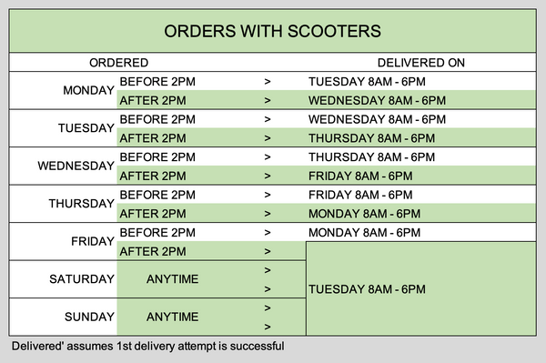 Pure Scooters - Orders with Scooters - Delivery Matrix