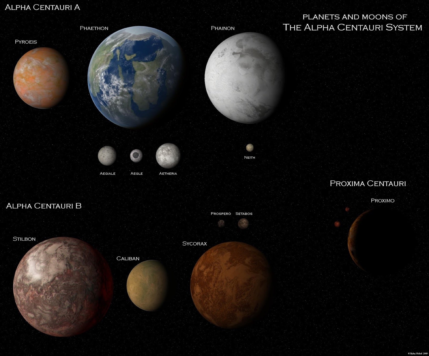 Chart Of Cosmic Exploration