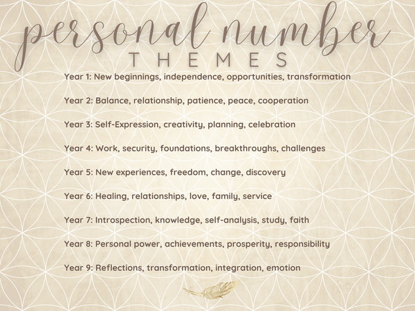 personal number themes numerology