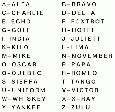List Phonetic Alphabet - 11 Free Military Alphabet Charts Word Excel Templates