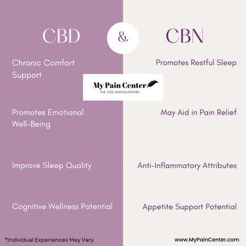 cbd vs cbn benefits