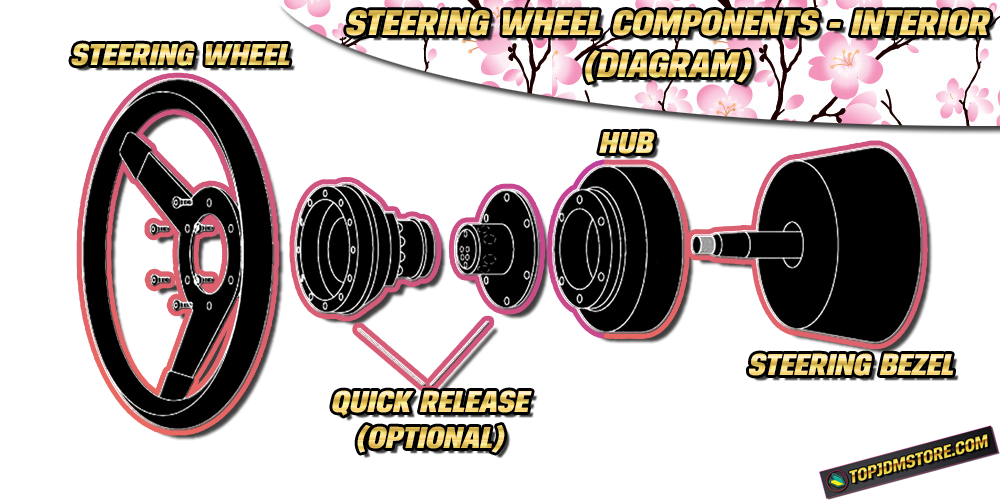 Top JDM Store - Steering Wheel Components Diagram