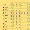 Planting Calendars Climate Specific