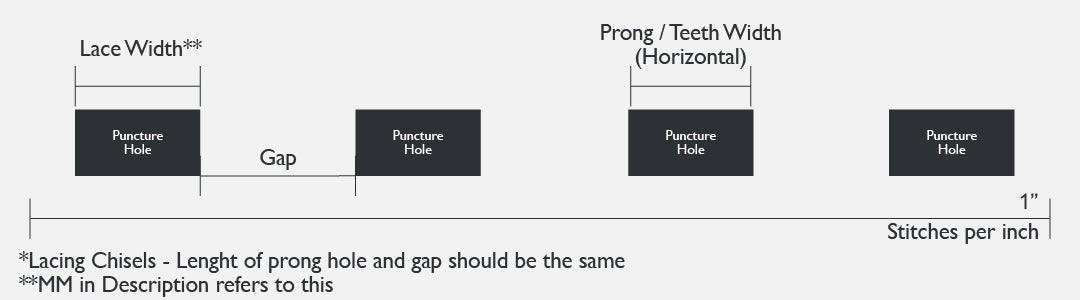 Lacing Chisel Measurements