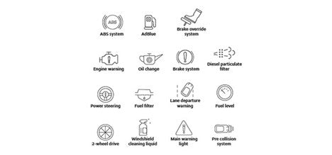 Car Icon Guide