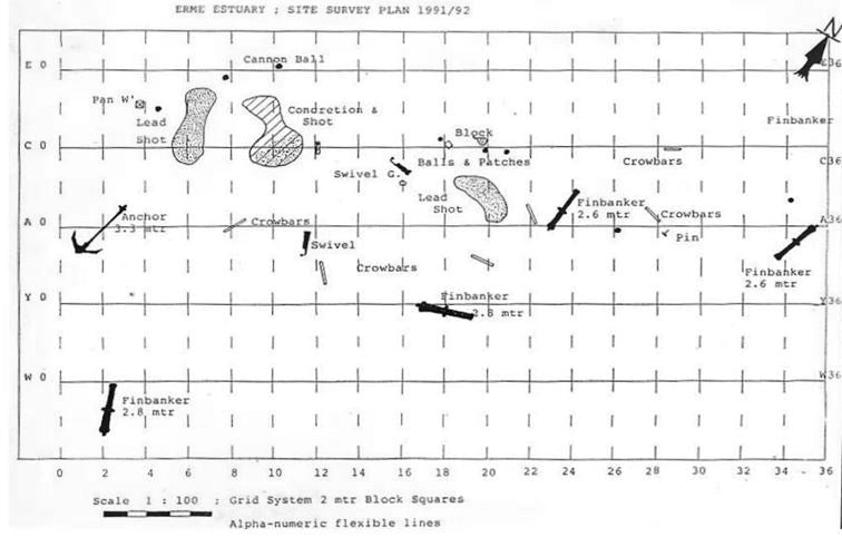 Erme wreck chart