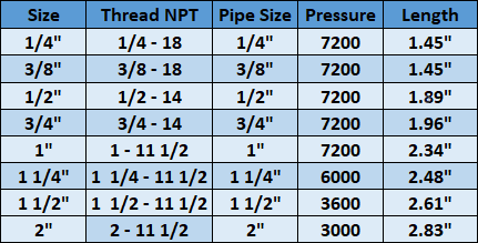 5404 Male NPT Hex Pipe Nipple