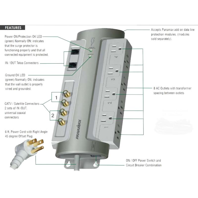 home theatre power manager