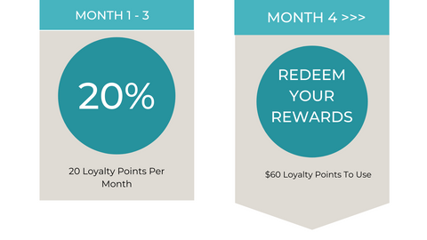 Mannatech Australia loyalty program 