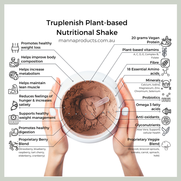 Mannatech Truhealth Truplenish Nutritional Shake