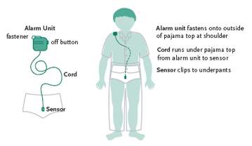 Wearable Alarms Diagram