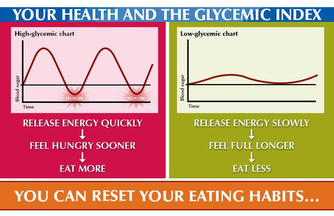 Your health and Glycemic Index