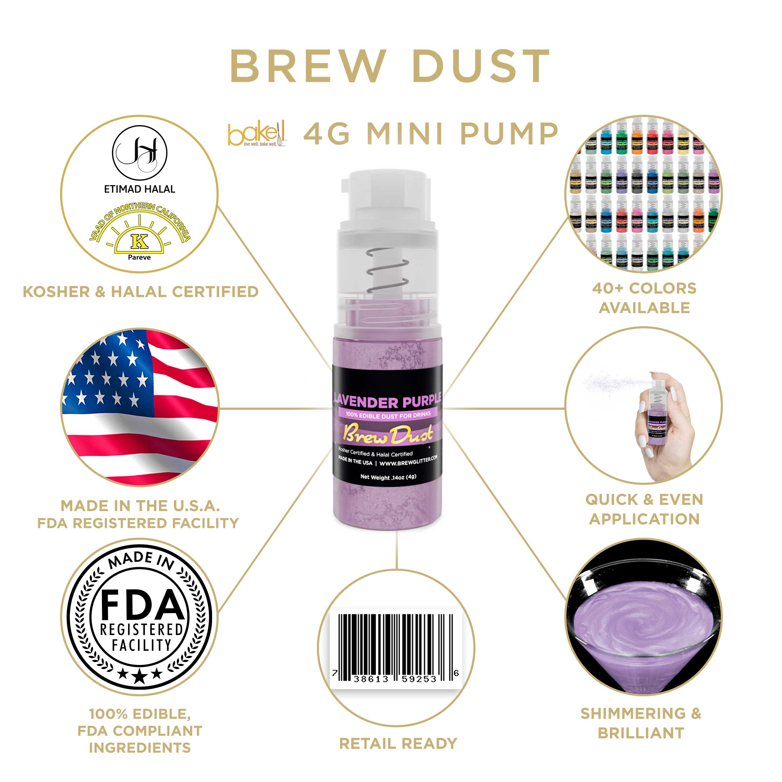 Lavender Purple Brew Dust Miniature Spray Pump | Infographic and Information