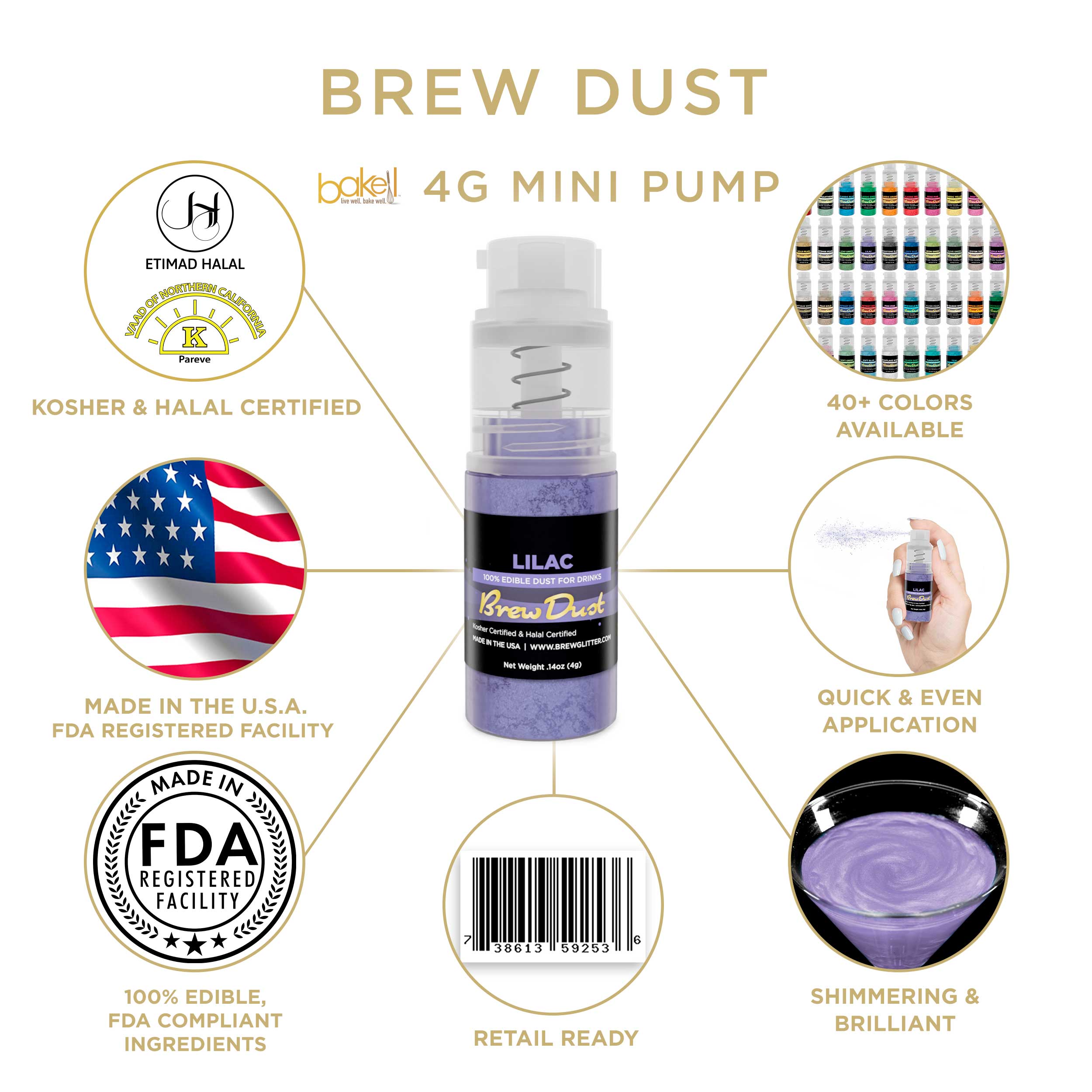 Lilac Purple Brew Dust Miniature Spray Pump | Infographic and Information