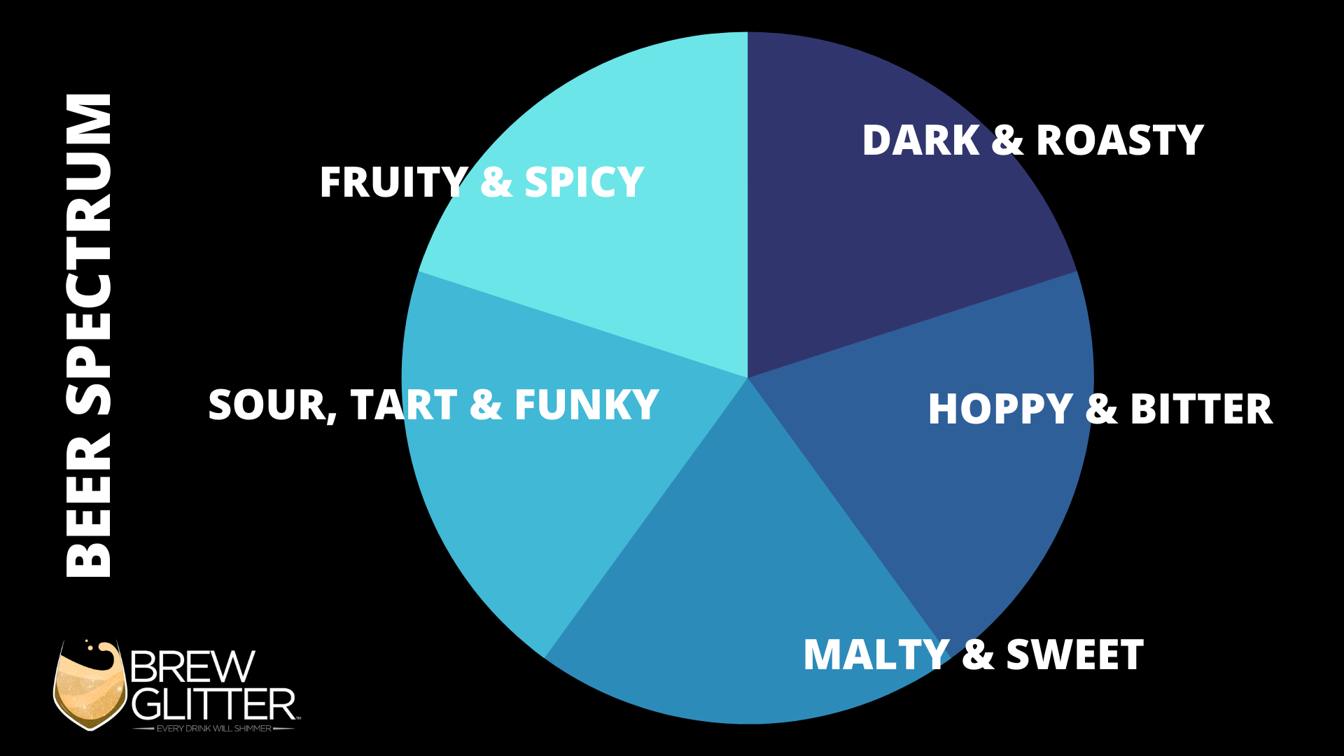 national beer week  taste  spectrum