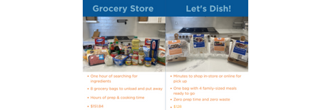Grocery vs Let's Dish! comparison