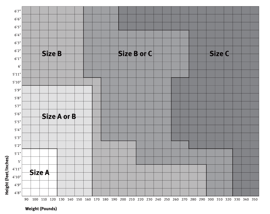 Herman Miller Aeron Size Chart