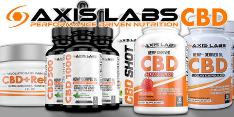 CBD FAQ axis labs