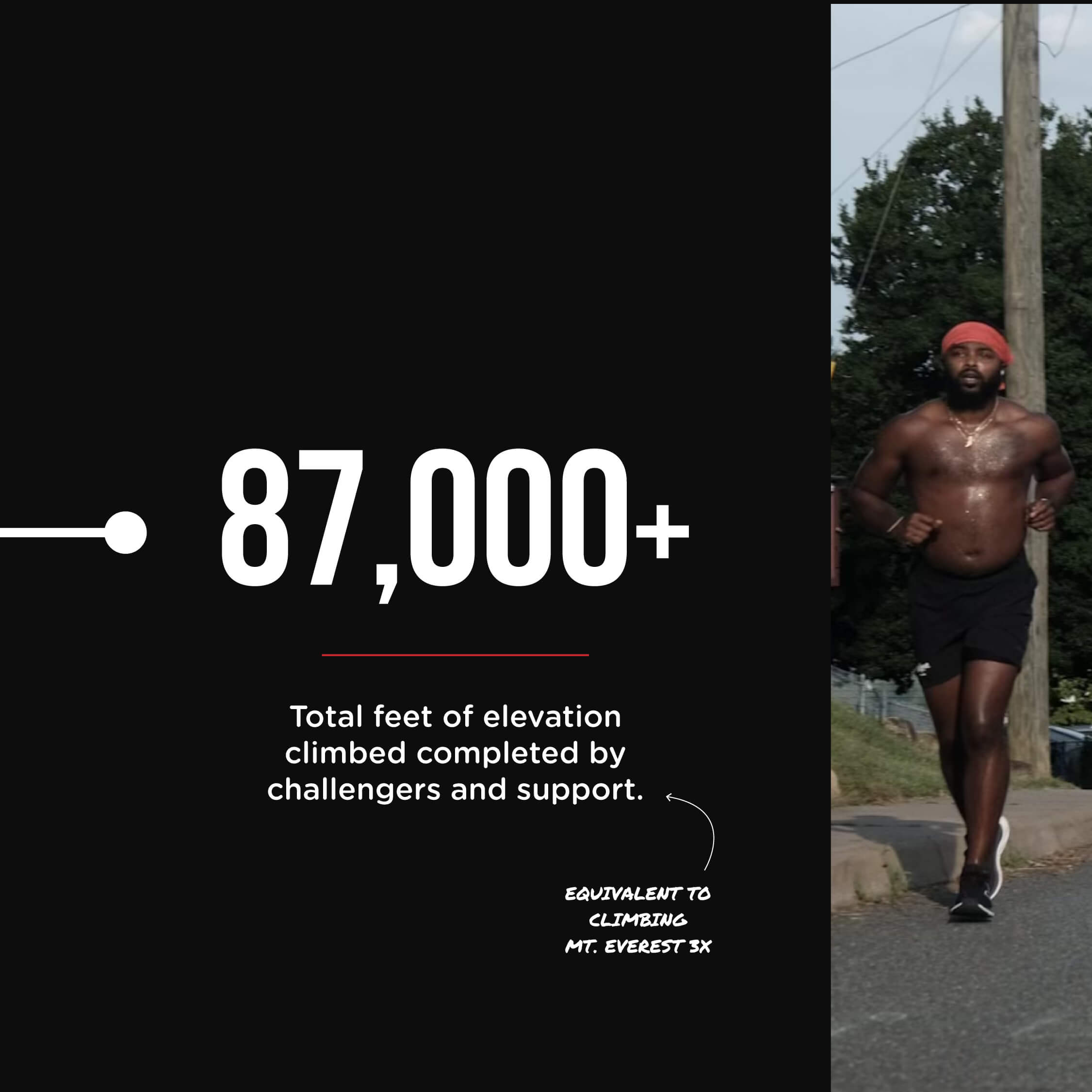 Prolyfyck 4x4x48 GOGGINS CHALLENGE BY THE NUMBERS