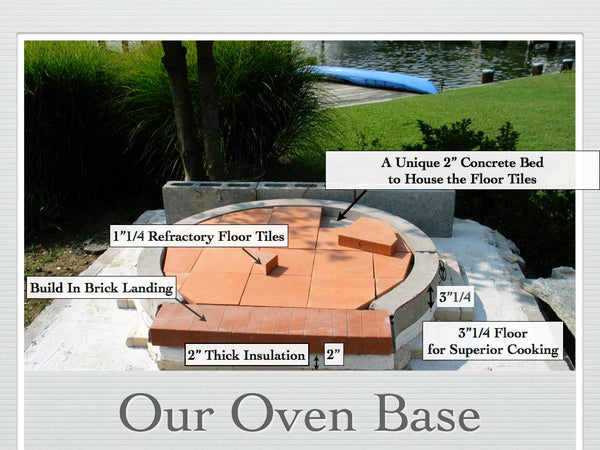 How to Build our Brick Oven Kit  2. Under-Floor Insulation 