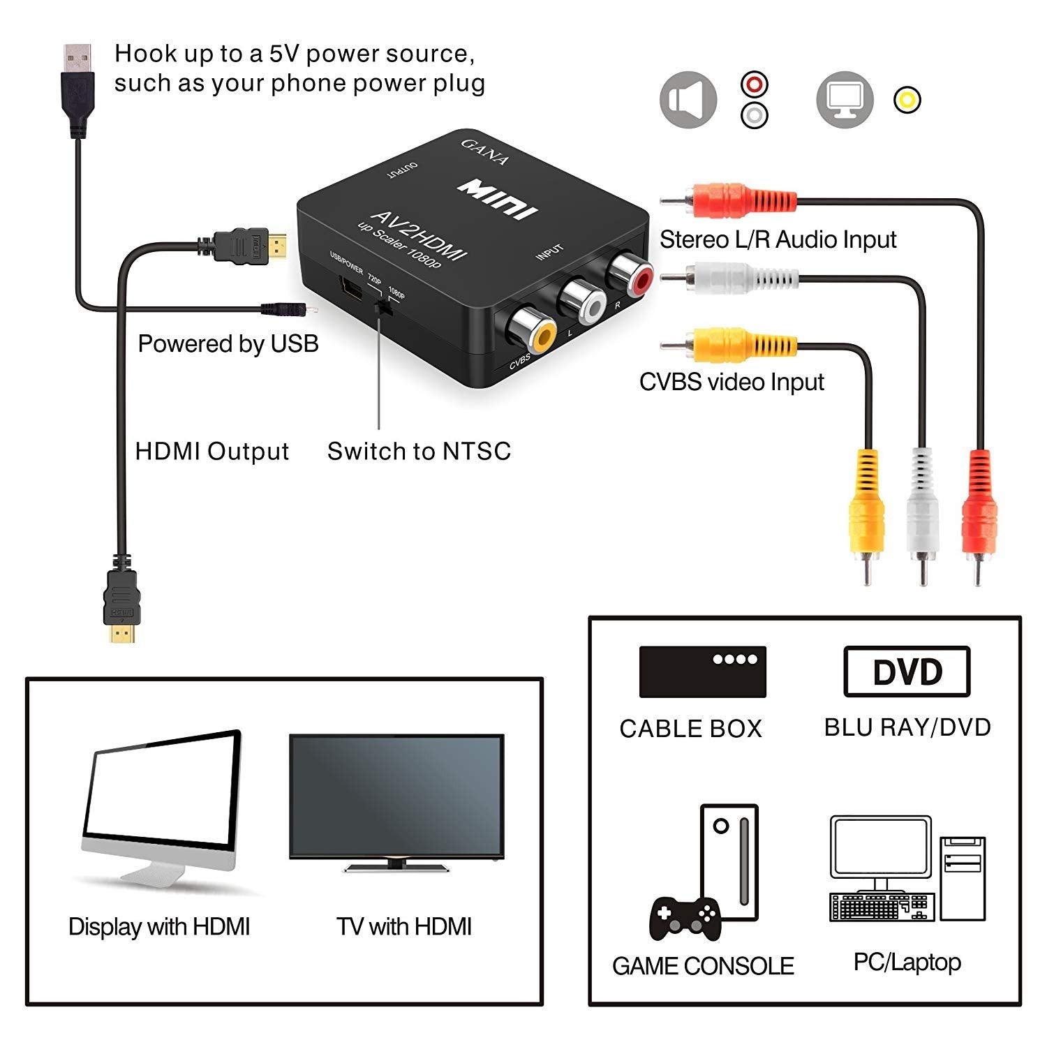 Premedicatie vertaler Krijger RCA to HDMI, GANA 1080P Mini RCA Composite CVBS AV to HDMI Video Audio –  GANA LINK