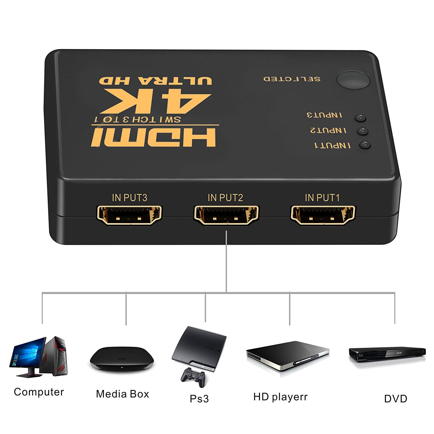 harmony 650 ugreen hdmi switch