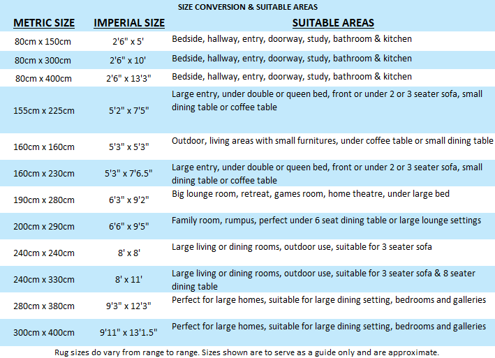 rugs a million size guide.