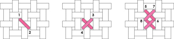 how to cross stitch diagram