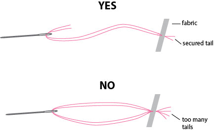 Anatomy of a Strand of Thread: Tips and Tutorials Tuesday