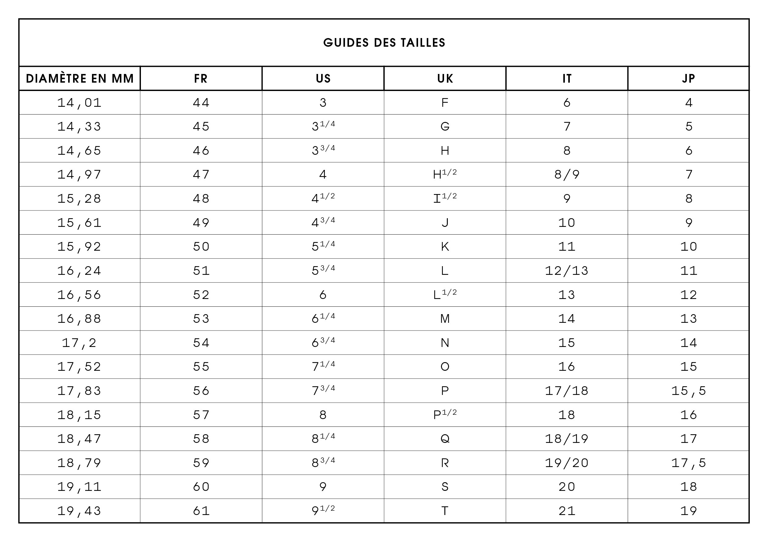 Ring size conversion chart