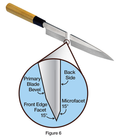 Understanding Euro/American and Asian Style Knives - Chef's Choice by  EdgeCraft