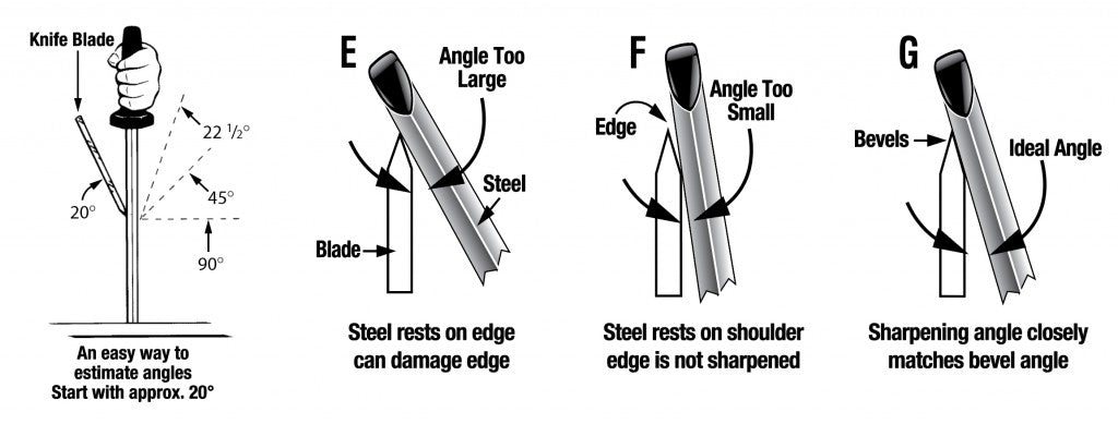 Find the correct sharpening angle