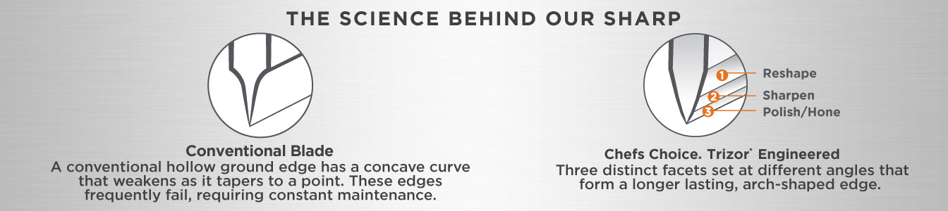 The 120 Professional 3-Stage Electric Knife Sharpener is the ideal solution  for 20-degree class knives. Using 100 percent diamonds, the hardest natural  substance on earth, our patented abrasives sharpen edges faster and