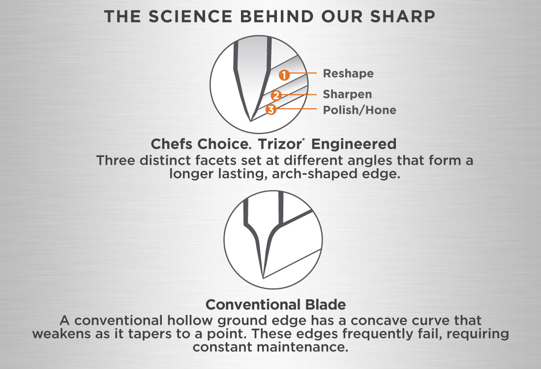 Chef'sChoice Diamond Hone Edge Select Plus Knife Sharpener 120W - The Home  Depot