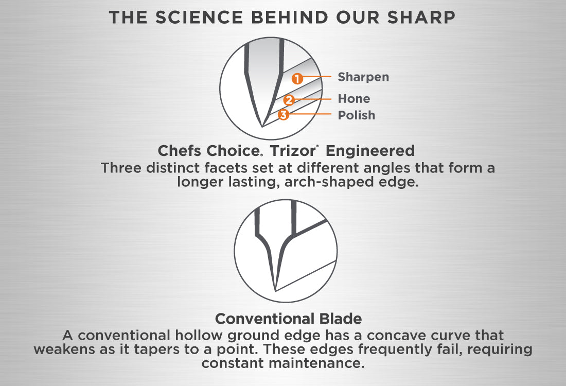 Edgecraft Chef's Choice® Diamond Hone® Sharp-N-Hone® Grey Metal
