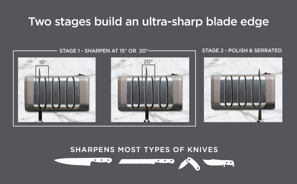 EdgeCraft brings new technology to knife sharpening introducing  Rechargeable DC Electric Knife Sharpeners. Designed with a smaller  footprint than other electric sharpeners, it still has all the sharpening  power EdgeCraft is known