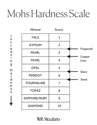 mohs hardness scale jewelry gemstones wr metalarts