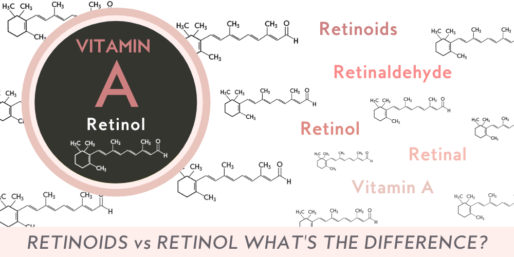 Retinoid vs Retinol…. What’s the difference?? Mikel Kristi