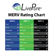 Merv Filter Chart