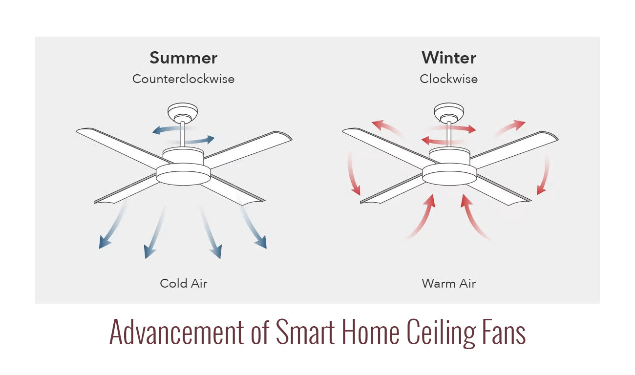 Advancement of Smart Home Ceiling Fans