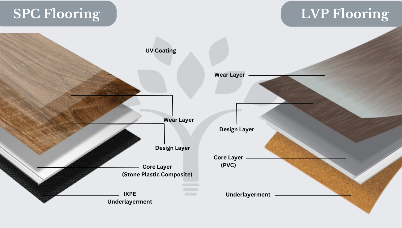 What is the Difference between SPC and LVP Flooring?