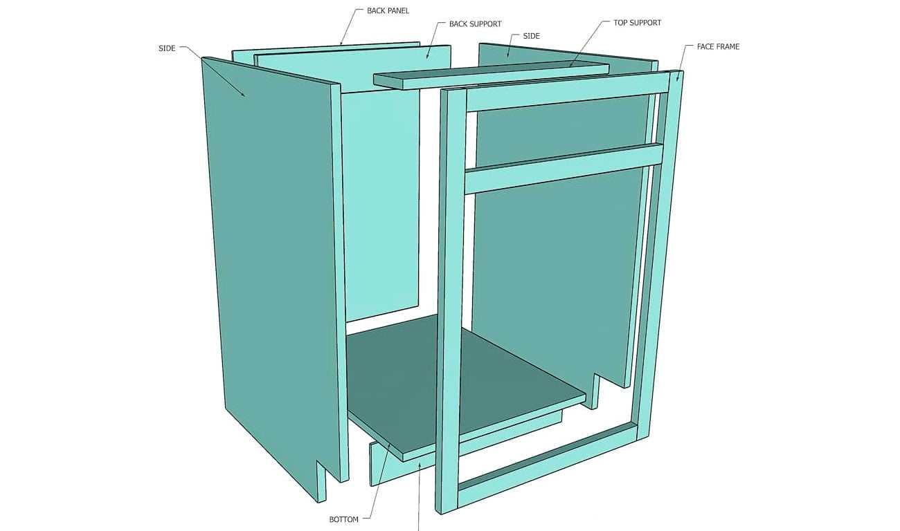 What’s in cabinet construction?