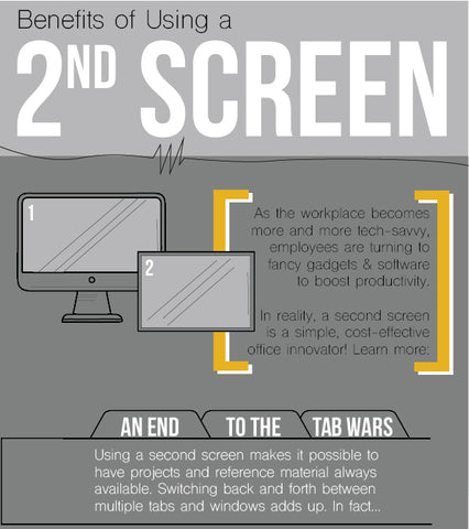 Avantages de l'utilisation d'un deuxième écran