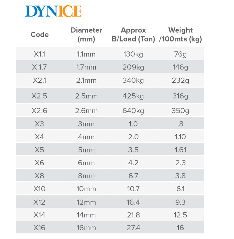 dynice-dyneema-sk75-finelinemarine