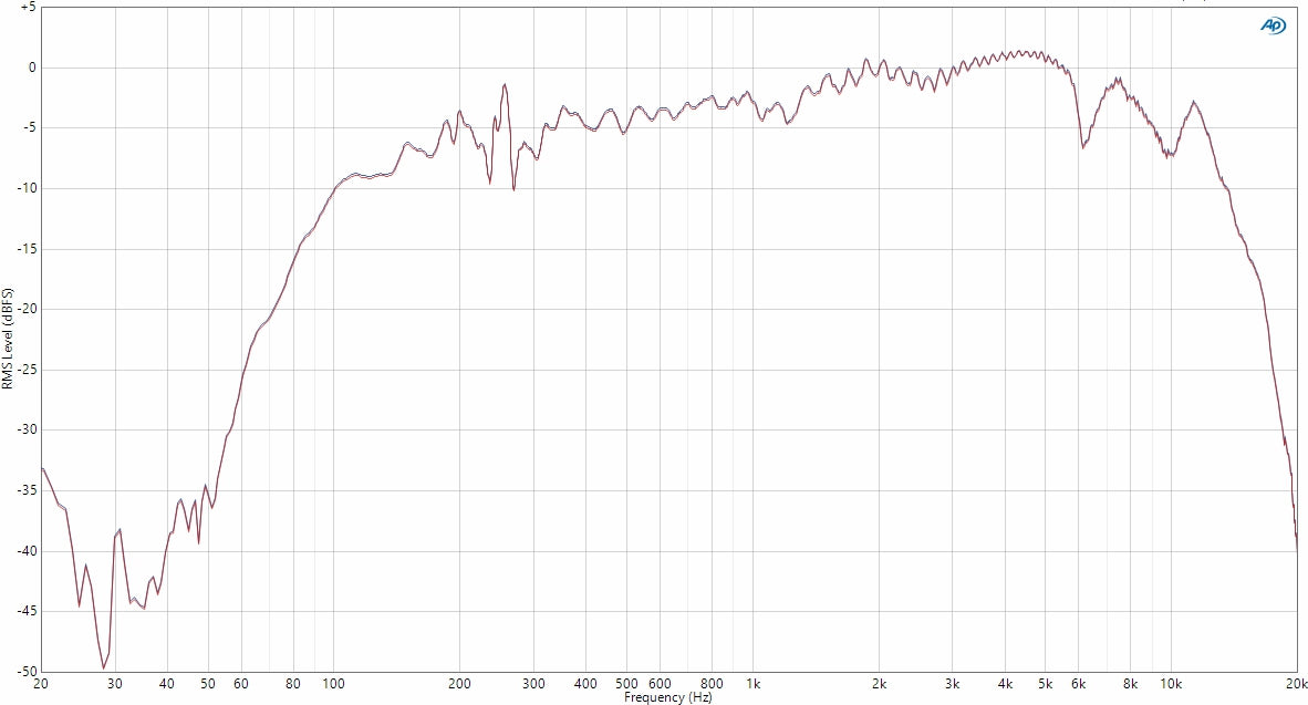 Frequency Response of FIFINE Tank3.jpg__PID:ca97ce42-e3ca-4962-99c2-eb5ff01f9d20