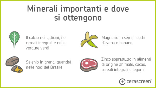 Infografica: Minerali importanti nel cibo