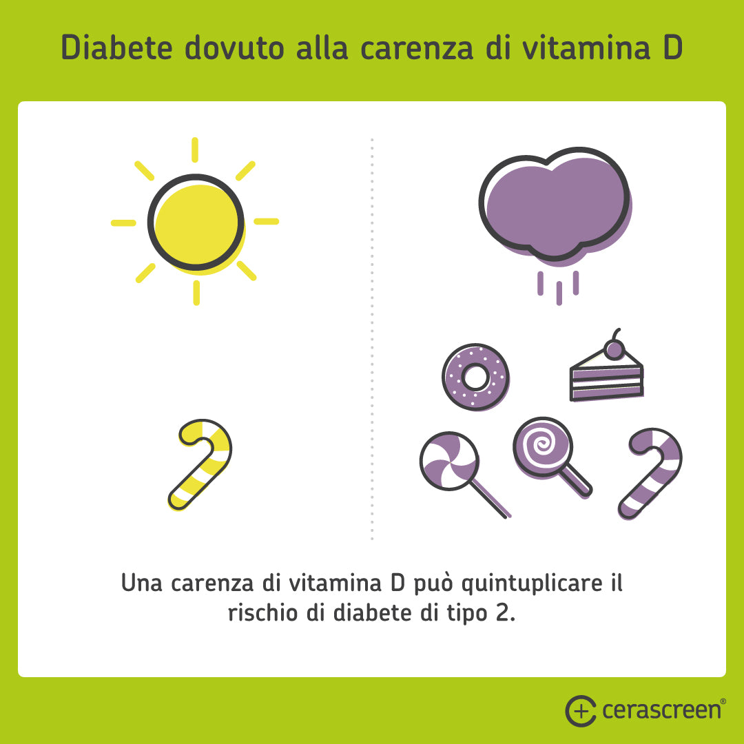 Rischio di diabete dovuto a una carenza di vitamina D